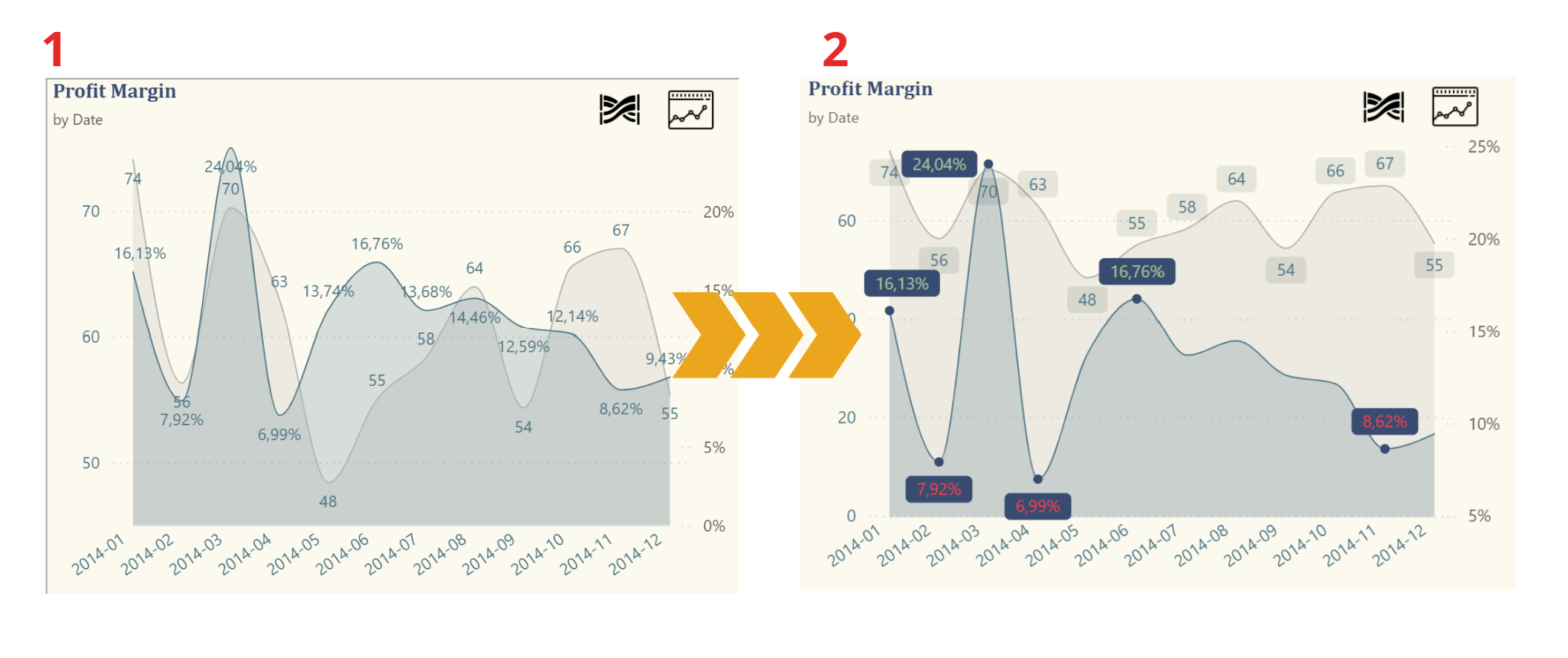 data labels transformation