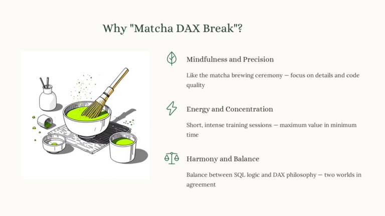 Matcha DAX break