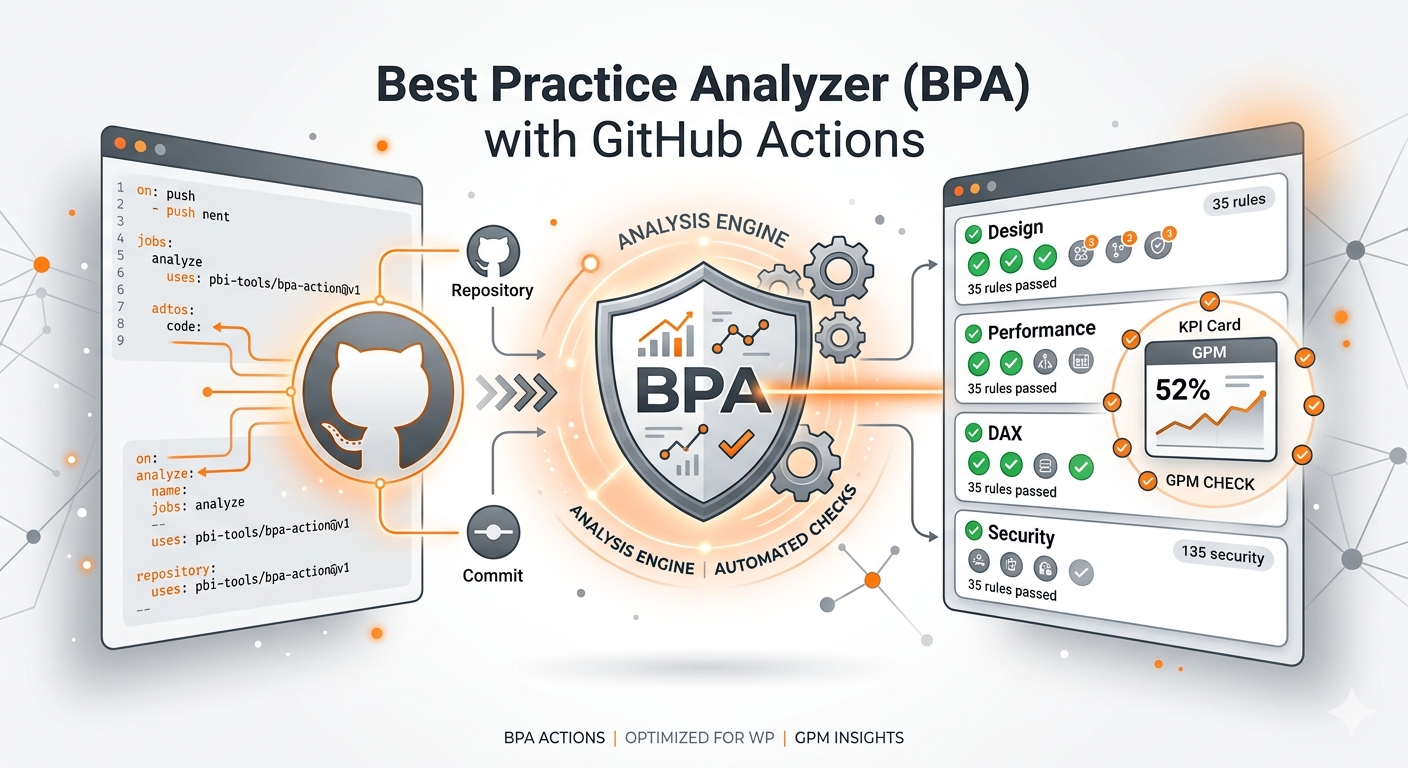 Automating Power BI Best Practice Analyzer (BPA) with GitHub Actions: A ...